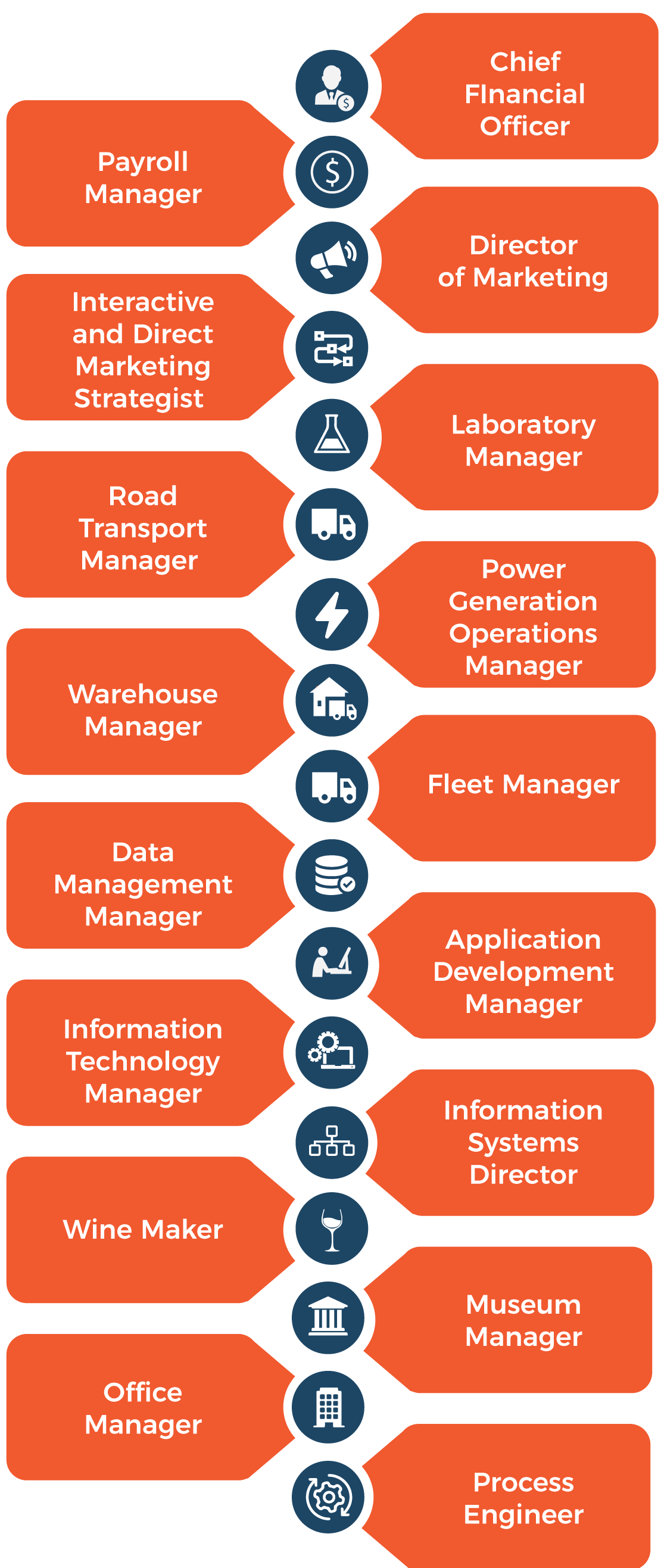 new-occupations-web