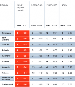 HSBC_Expat_Explorer_2015_report.pdf_-_2015-09-30_11.30.32
