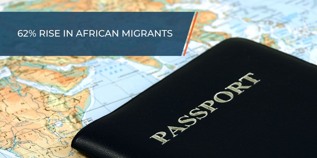 62 percent in African migrants