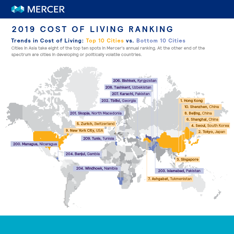 2019 cost of living ranking