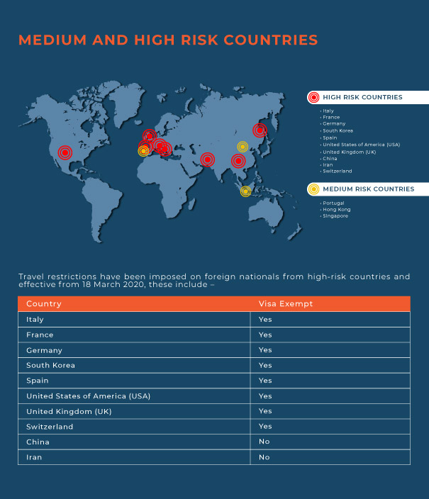 Infographic2 COVID-19-Snapshot-of-the-Travel-Restrictions