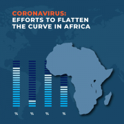 Coronavirus Efforts to Flatten the curve in Africa