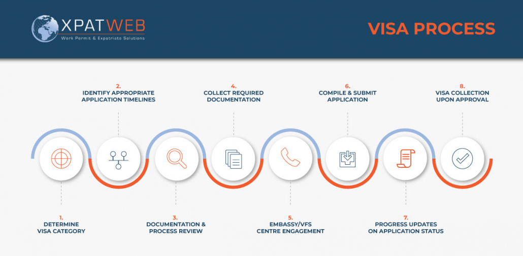 Visa-Process-Horizontal-Diagram