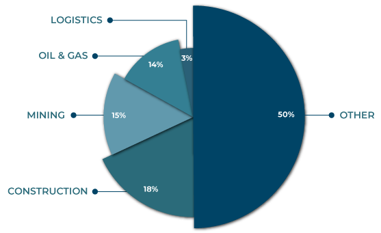 Sectors-in-which-employers-operate-in-Africa