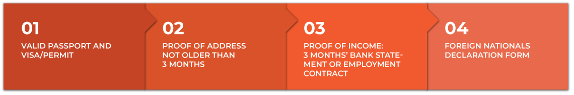 4-Easy-Steps-to-Open-a-Standard-Bank-Account-diagram-orange