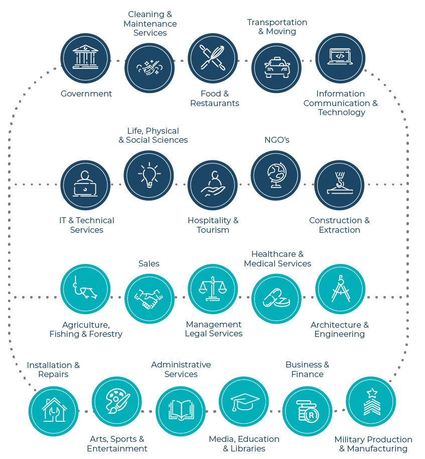 Participating-Industries-diagram-mobile