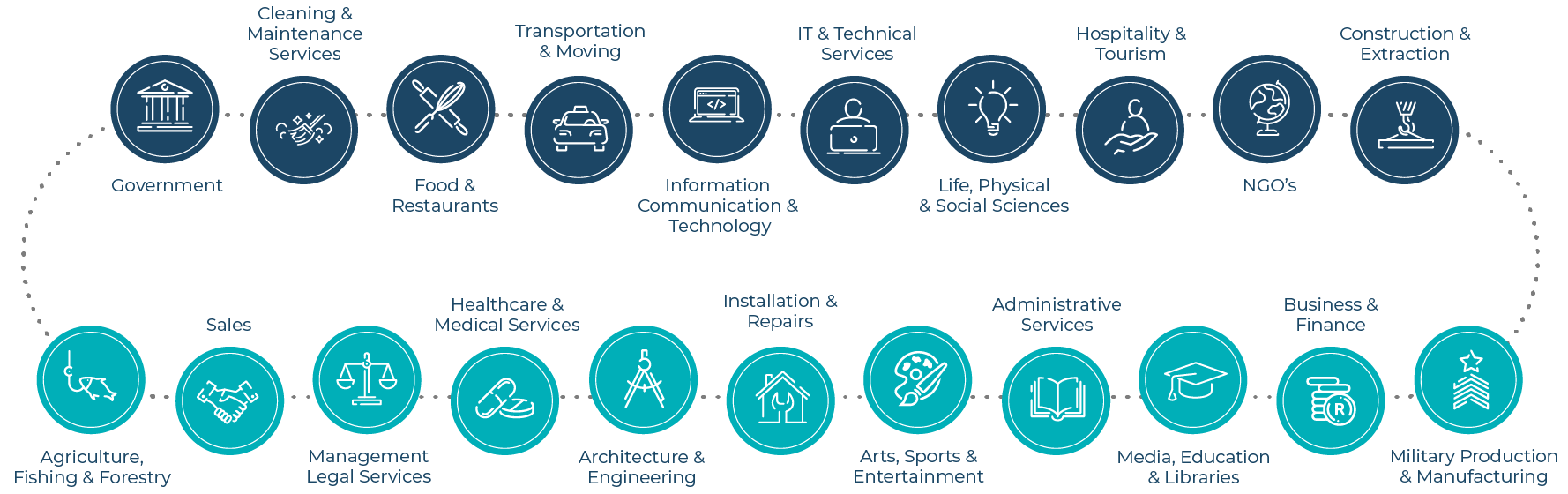 Participating-Industries-diagram