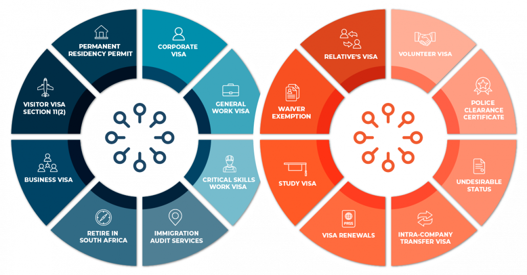 Service Graph